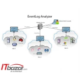 نرم افزار منیج انجین EventLog Analyzer