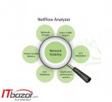 نرم افزار منیج انجین NetFlow Analyzer