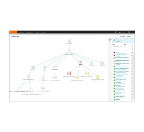 نرم افزار سولارویندز Network Performance Monitor