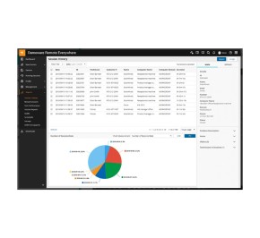 نرم افزار سولارویندز Dameware Remote Everywhere