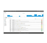 نرم افزار سولارویندز Log Analyzer