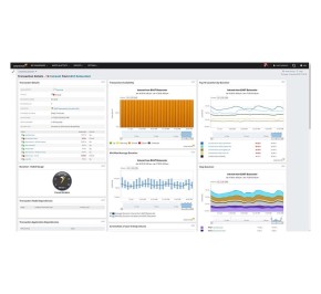 نرم افزار سولارویندز Web Performance Monitor