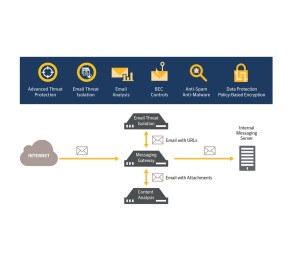 لایسنس نرم افزار ام دمون Mail Gateway